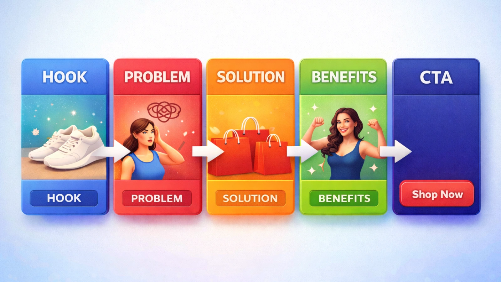 key-elements-of-a-high-performing-carousel-ad