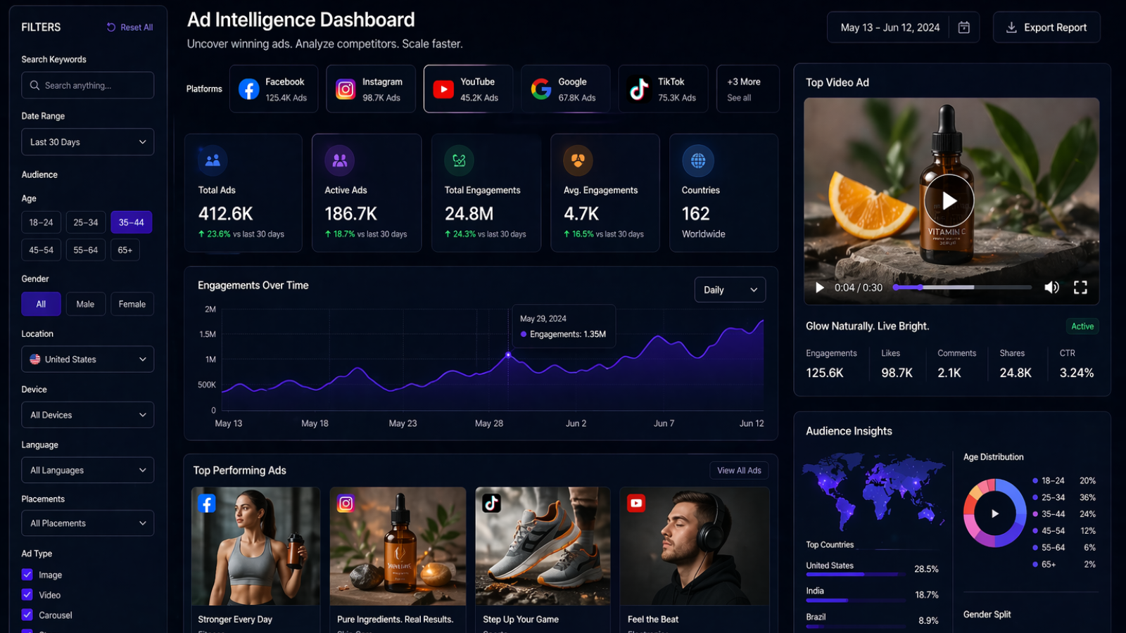 platform-breadth-that-matches-where-real-buyers-live