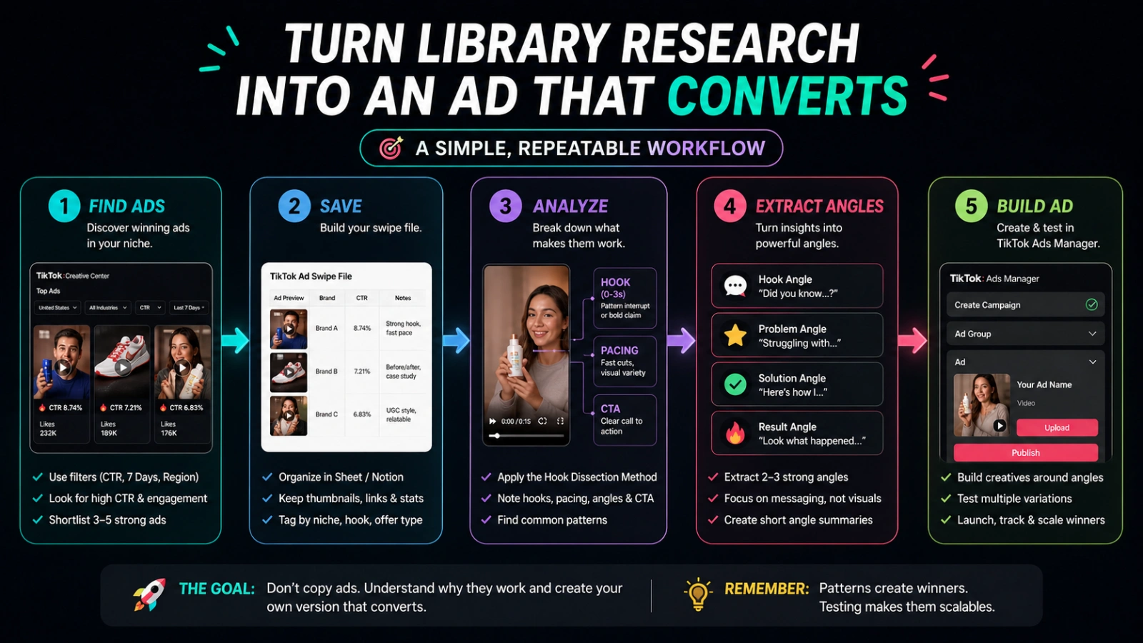 turning-library-research-into-an-ad-you-can-actually-launch