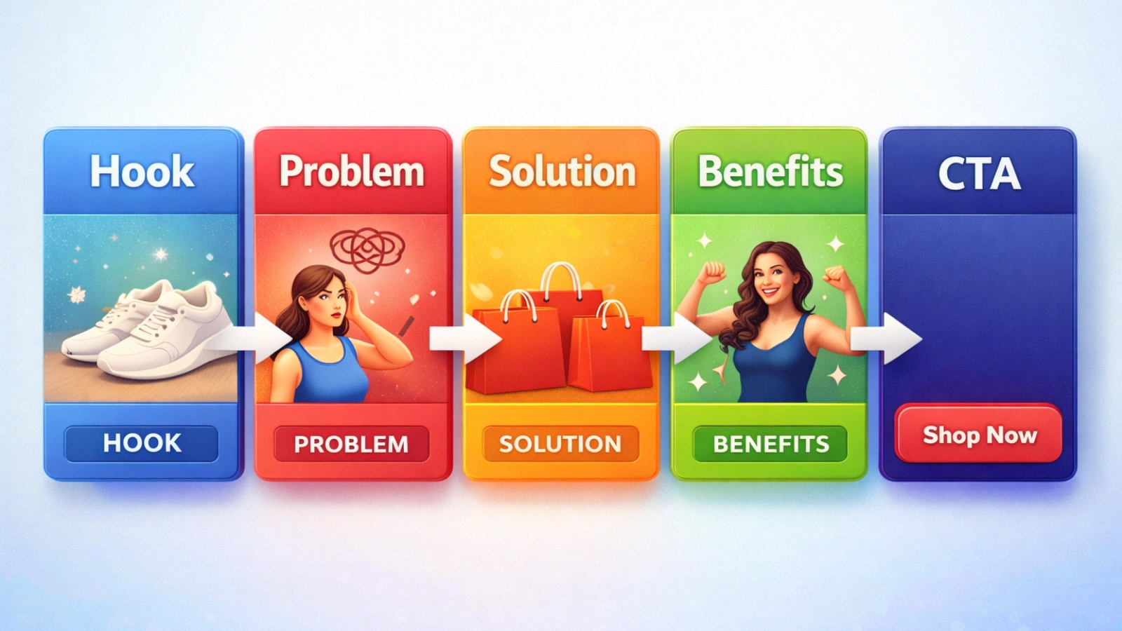 What Are Facebook Carousel Ads? what-are-facebook-carousel-ads