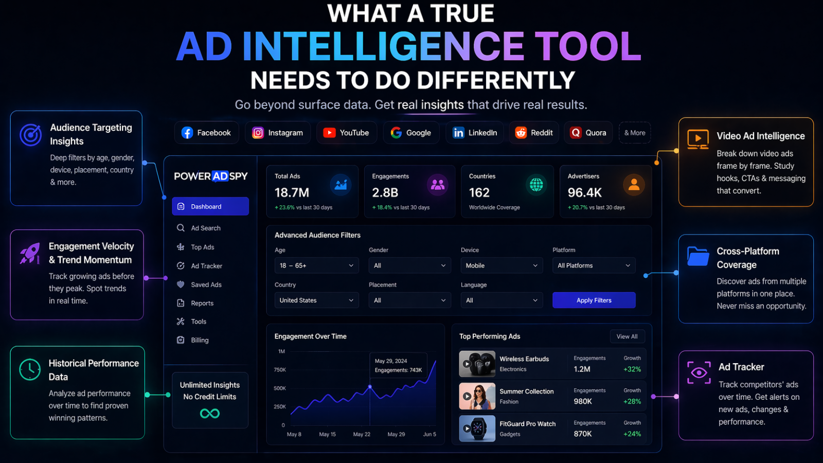 what-a-true-ad-intelligence-tool-needs-to-do-differently