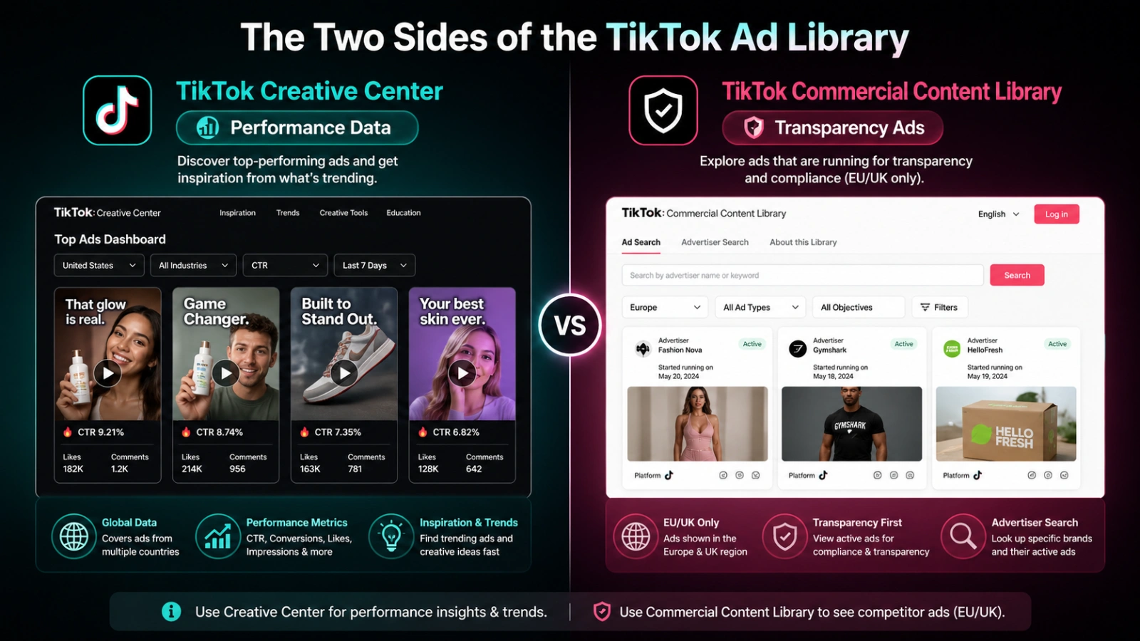 what-is-the-tiktok-ad-library-really
