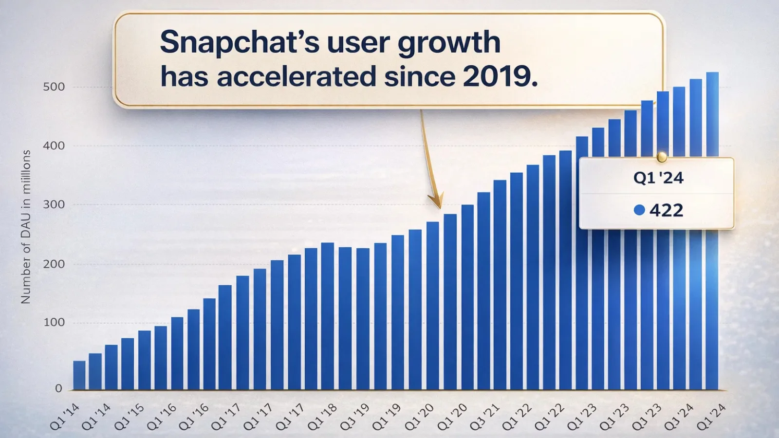 snapchat-user-growth