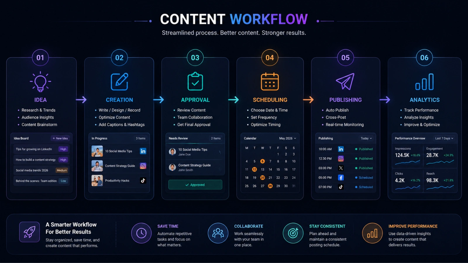 build-a-content-system