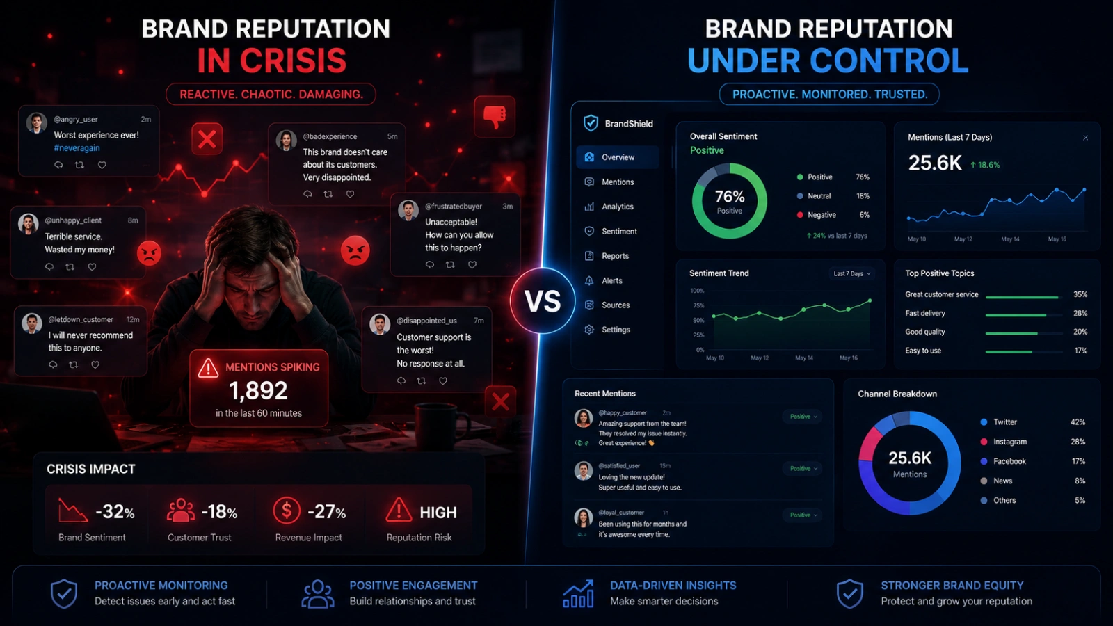 protect-your-brand-reputation