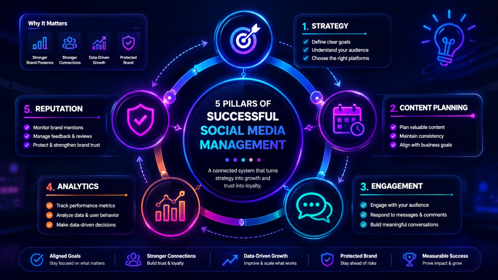 what-does-successful-social-media-management-actually-look-like