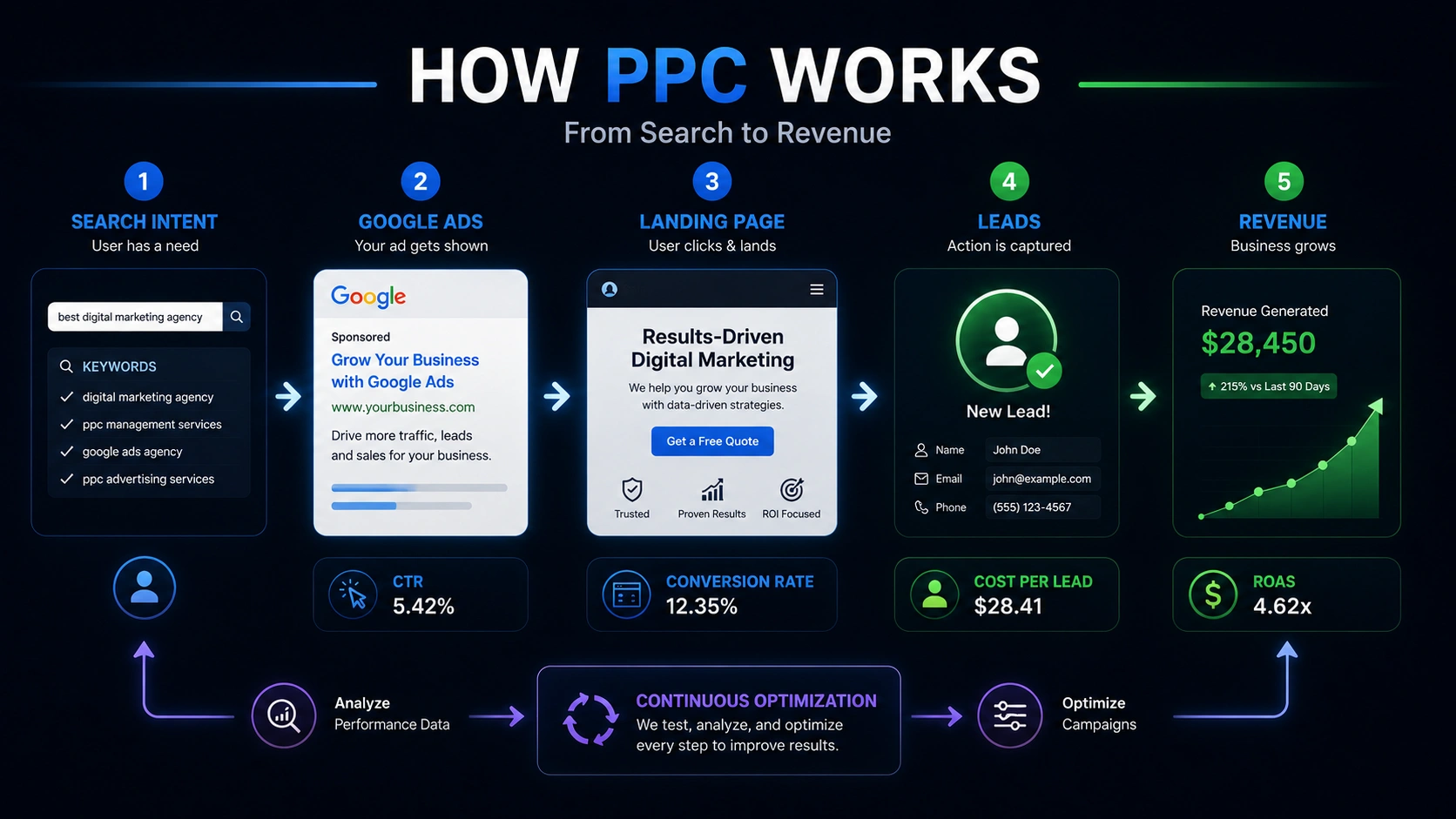 what-google-ppc-services-actually-include