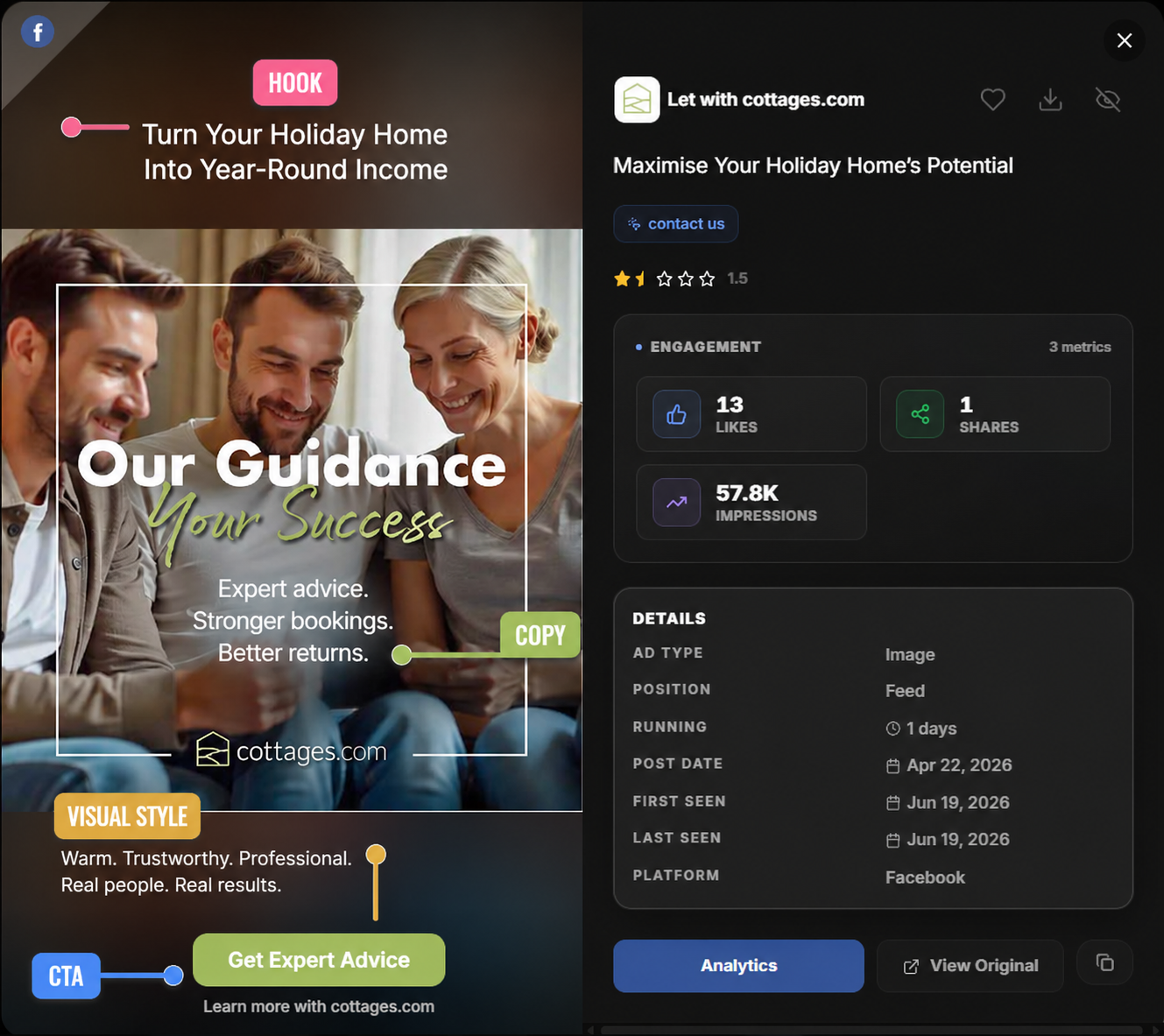 Ad creative breakdown — hook, copy, CTA