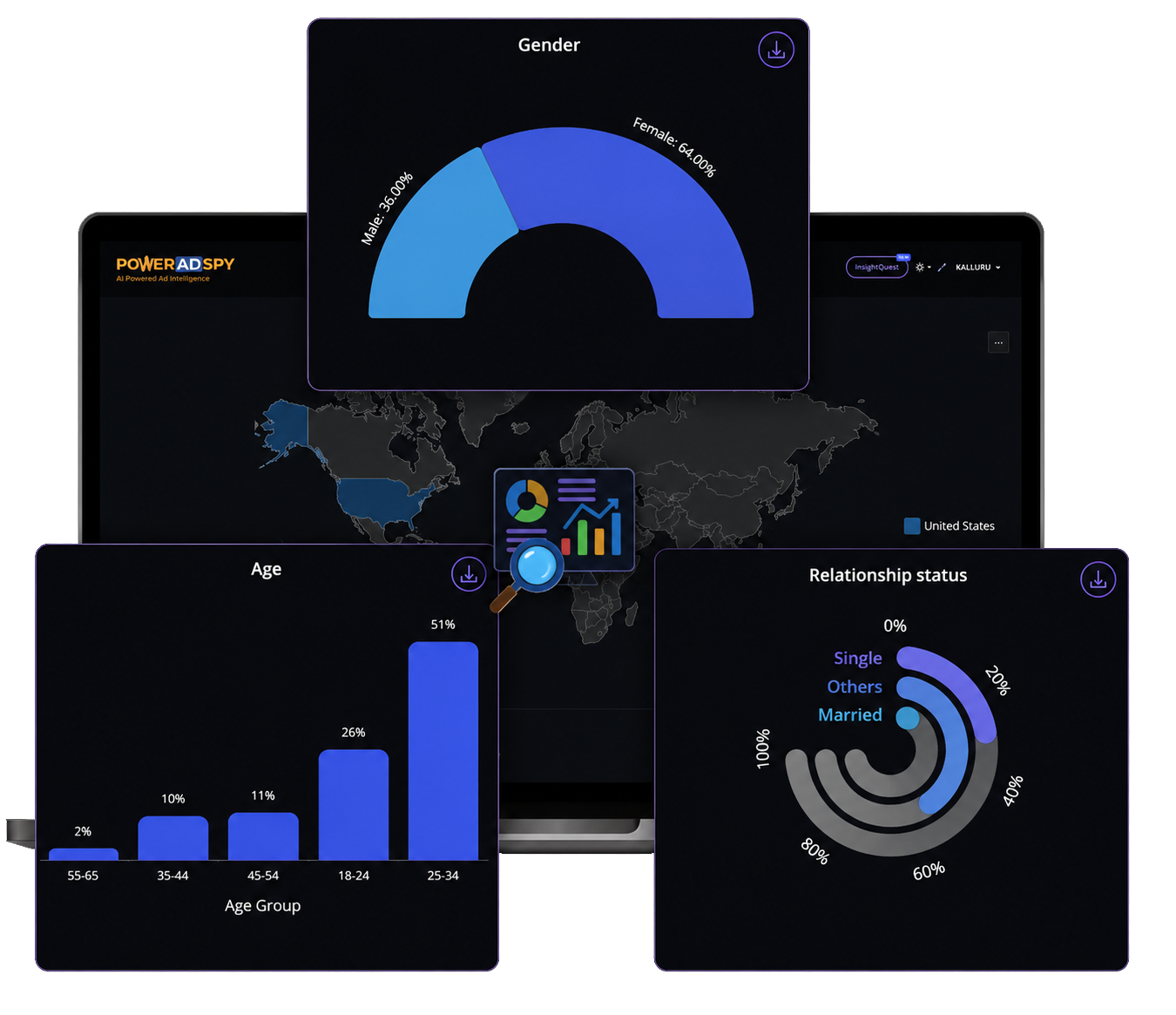 Ad analytics
