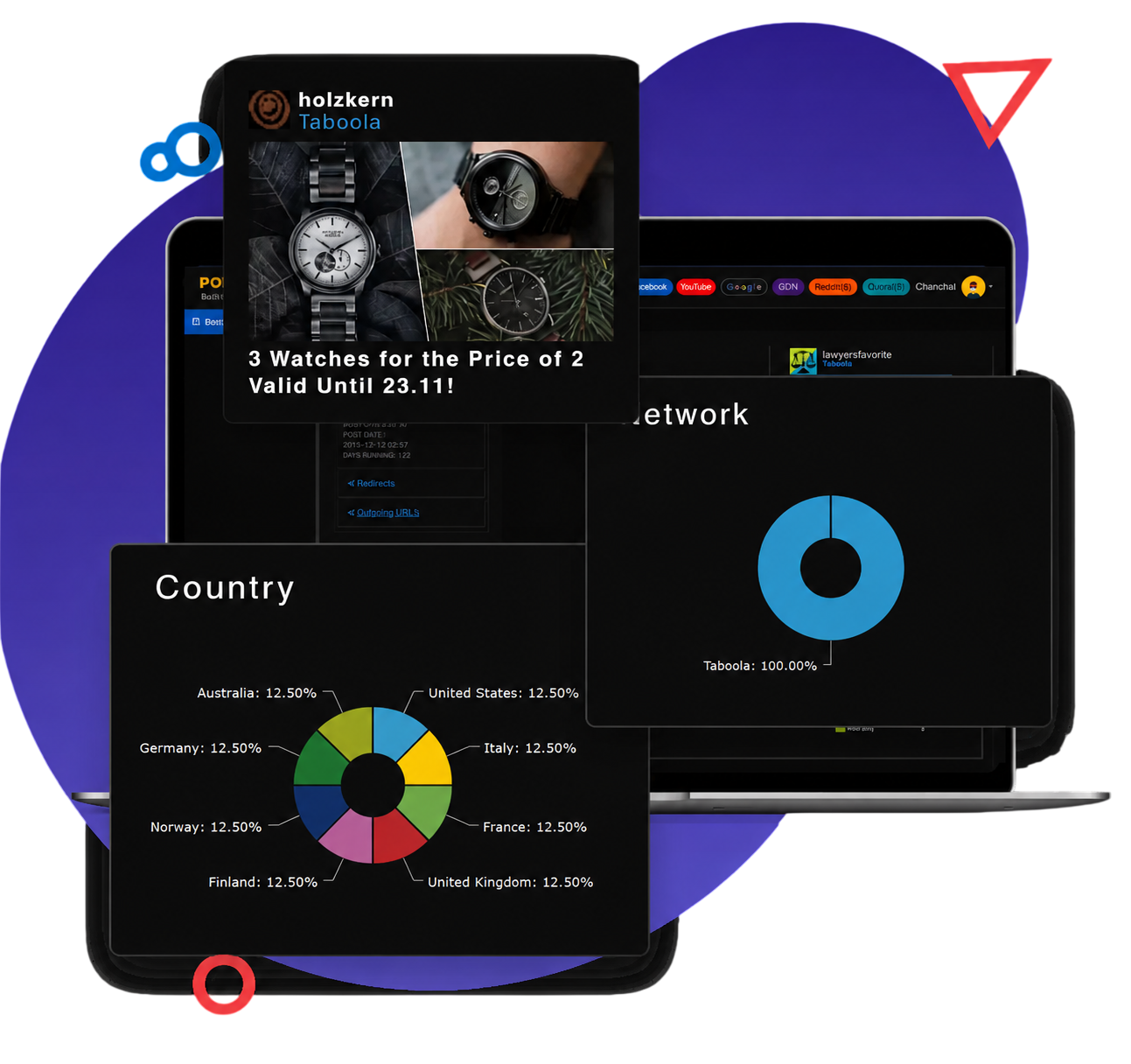 Comprehensive in-depth analytics