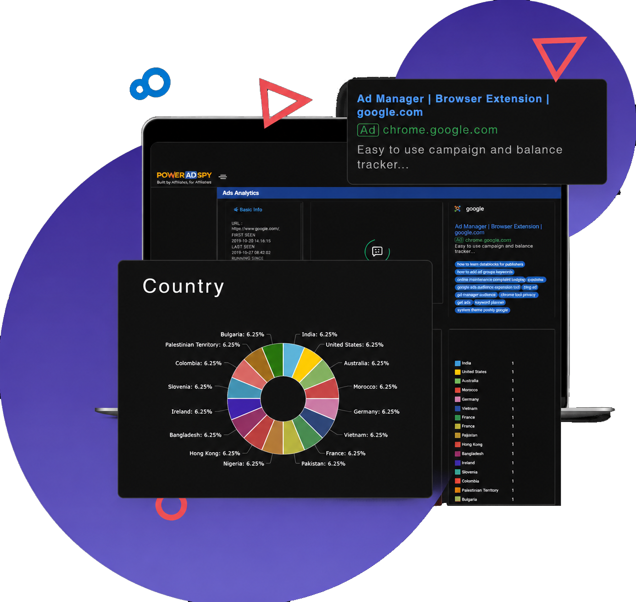Comprehensive in-depth analytics