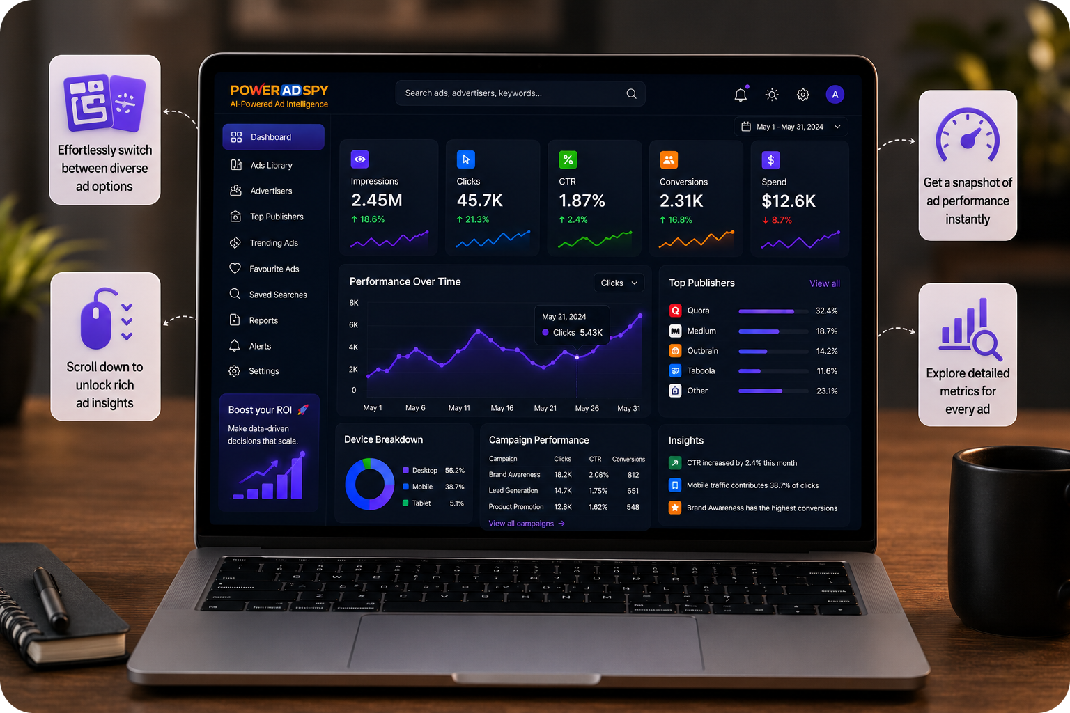 Dashboard insights for native advertising success