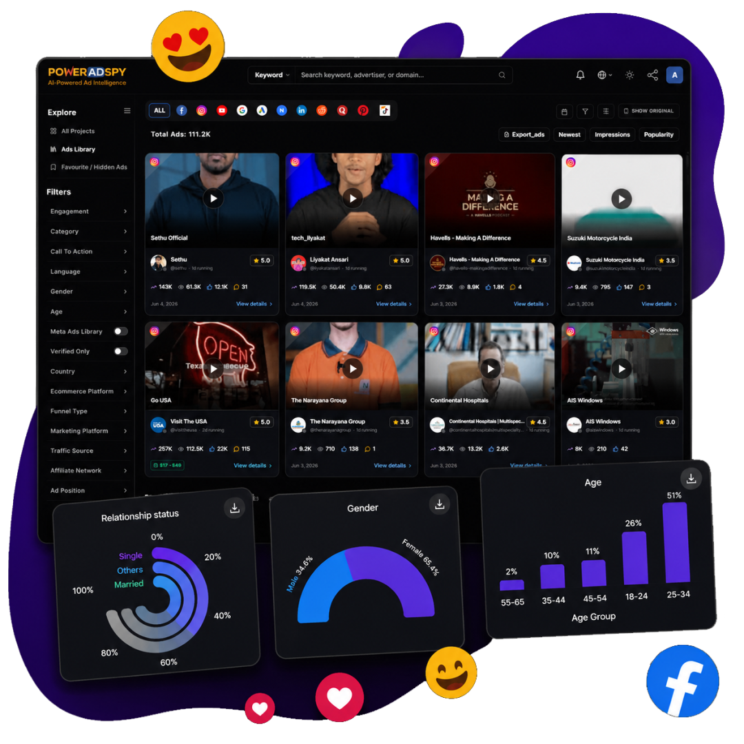 Image Name Detailed Ad Insights at a Glance