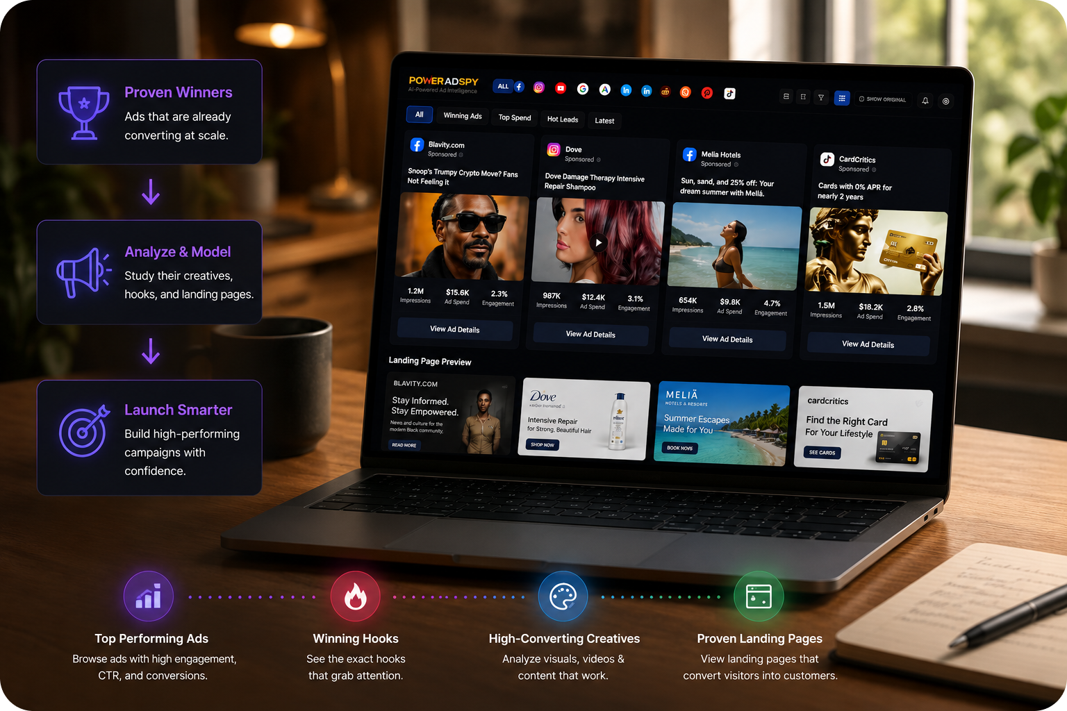 ROI dashboard examples
