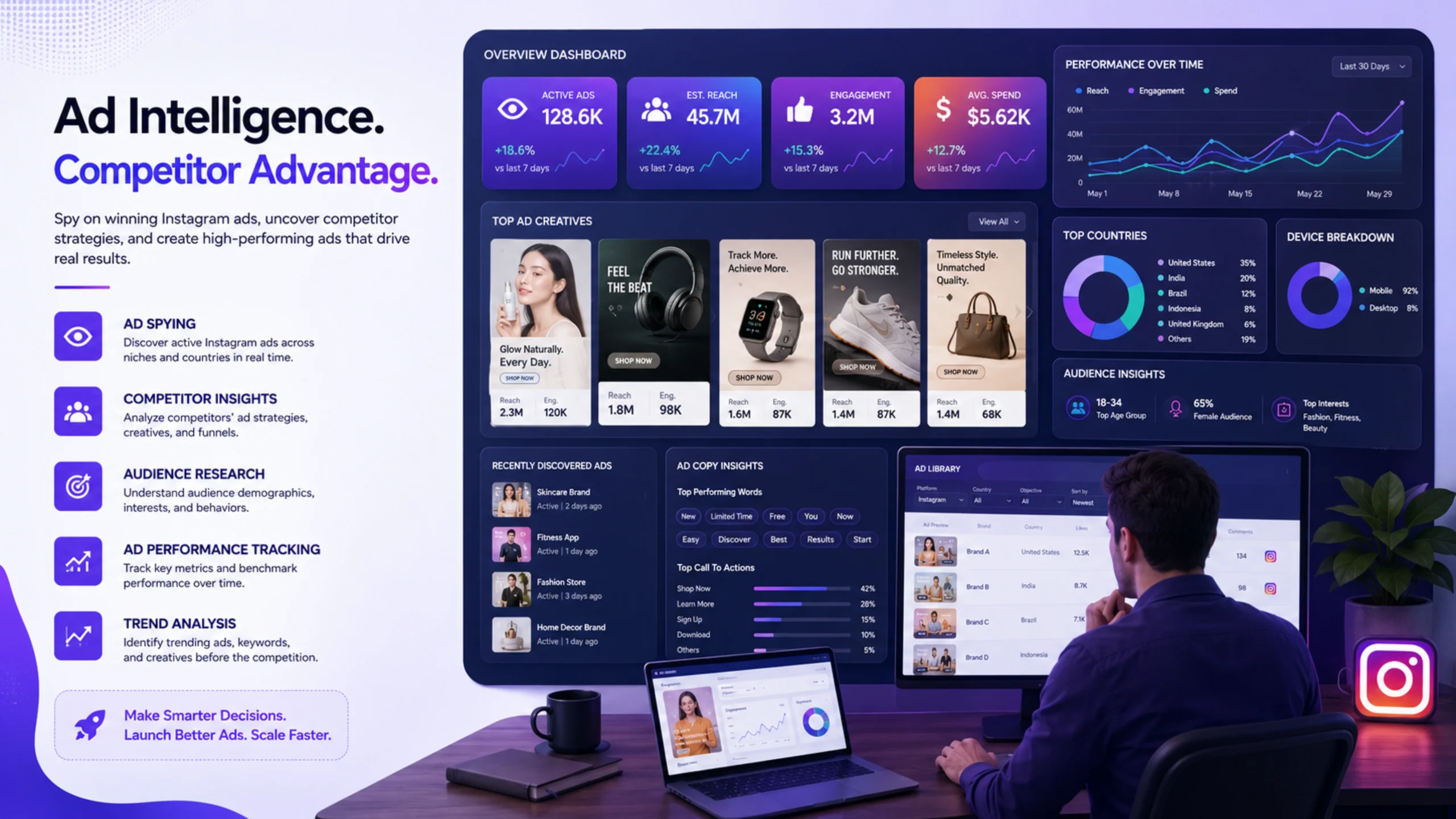 Ad Analysis researching-what-works-competitor-and-ad-analysis