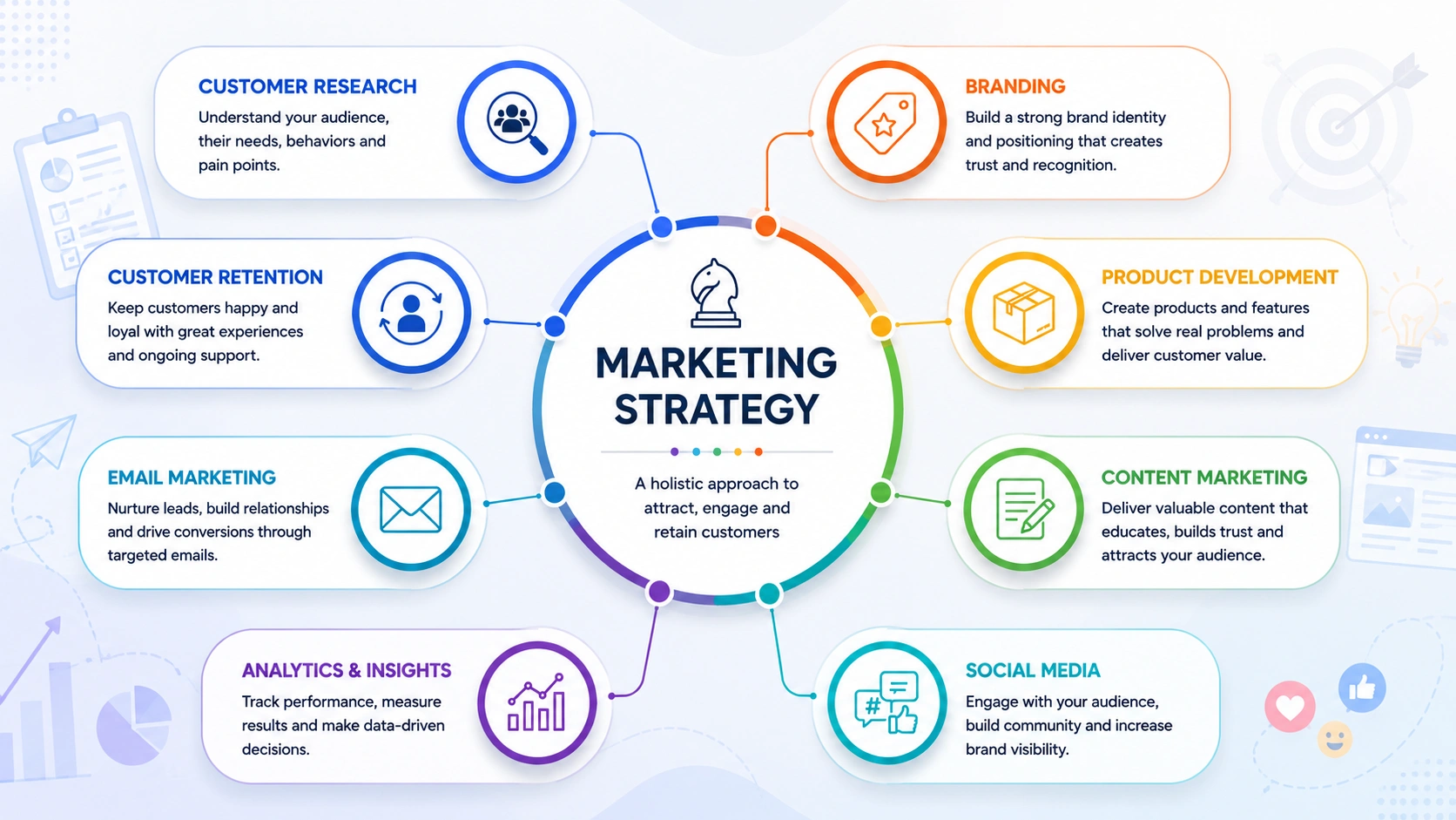 What Is Marketing The Bigger Business Strategy what-is-marketing-the-bigger-business-strategy