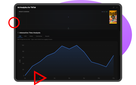 Detailed ad insights at a glance dashboard