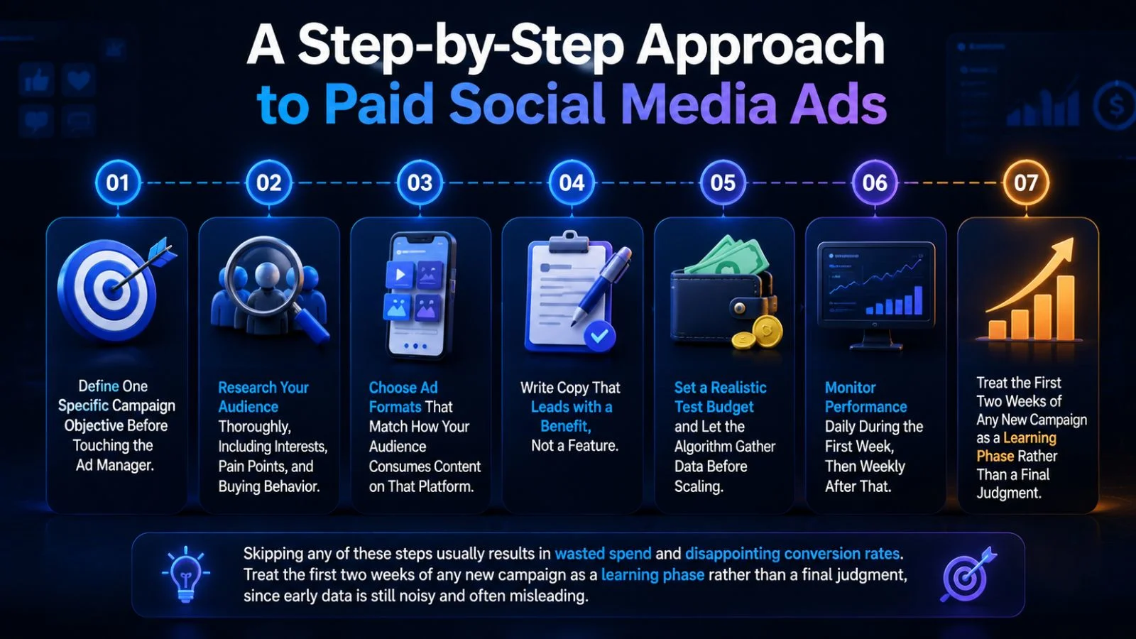 Step-by-Step Approach a-step-by-step-approach-to-paid-social-media-ads