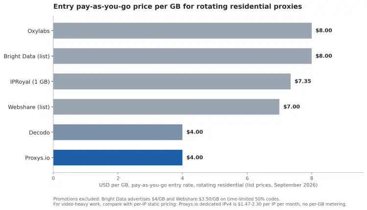 Entry-pay-as-you-go-residential-rates-list-prices-September-2026-promo-codes-excluded