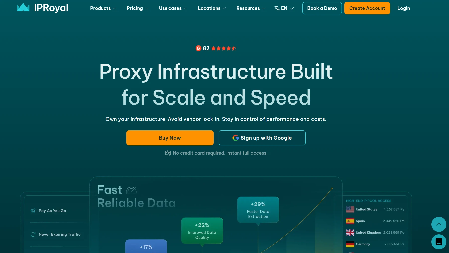 IPRoyal